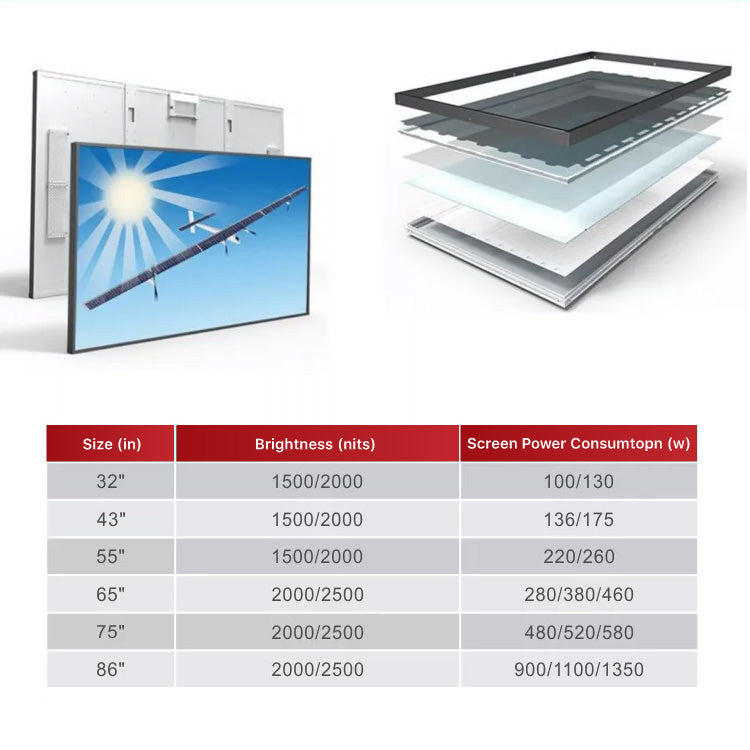 Custom Digital Signage Display Stand