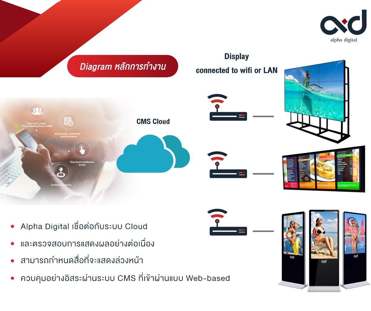Digital Signage Software Cloud-Based ควบคุมจอโฆษณาดิจิตอล – Alpha ...